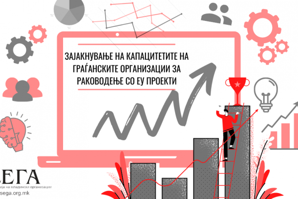 Зајакнување на капацитетите на граѓанските организации за раководење со ЕУ проекти